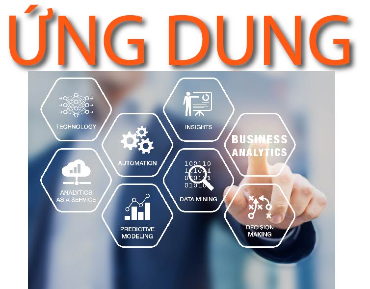 Ứng dụng phân tích nghiệp vụ kinh doanh